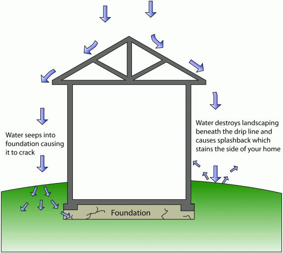 seamless gutters protecting 1