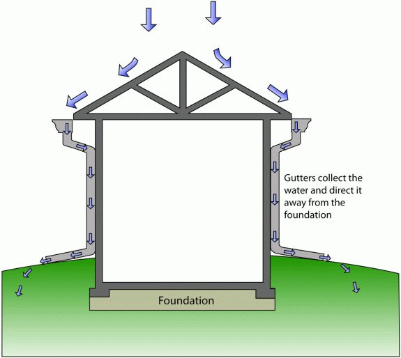 seamless gutters protecting 2